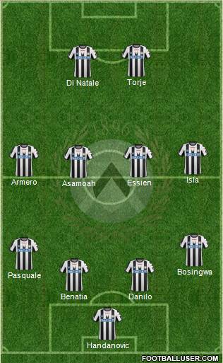 Udinese Formation 2012