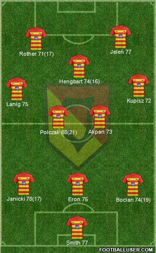 Jagiellonia Bialystok Formation 2012