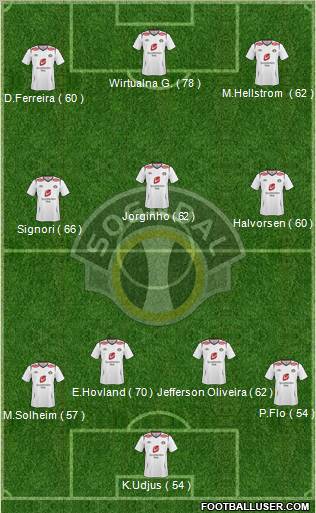 Sogndal Fotball Formation 2012