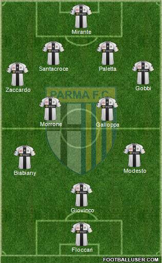 Parma Formation 2012