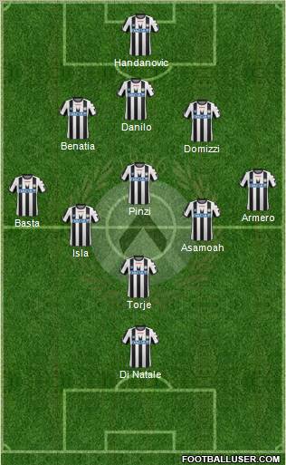 Udinese Formation 2012