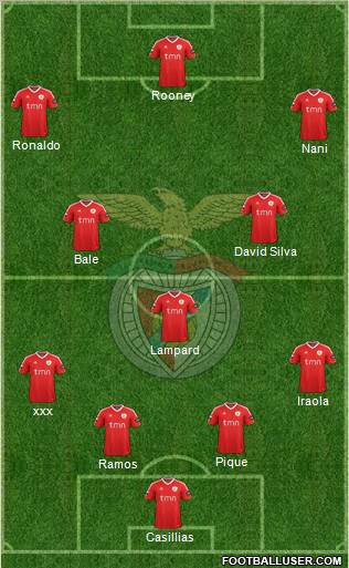 Sport Lisboa e Benfica - SAD Formation 2012