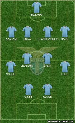 S.S. Lazio Formation 2012