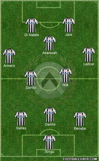 Udinese Formation 2012