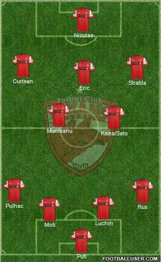 FC Dinamo 1948 Bucharest Formation 2012