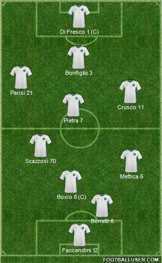 Saudi Arabia Formation 2012