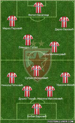 FC Red Star Belgrade Formation 2012