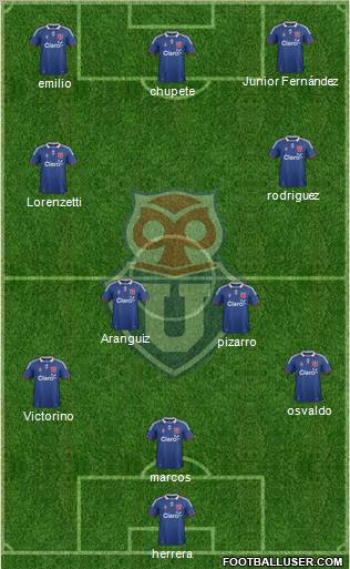 CF Universidad de Chile Formation 2012