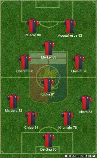 Genoa Formation 2012