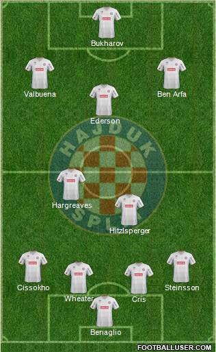 HNK Hajduk Formation 2012