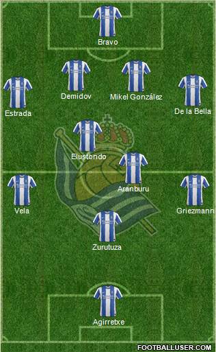 Real Sociedad S.A.D. Formation 2012