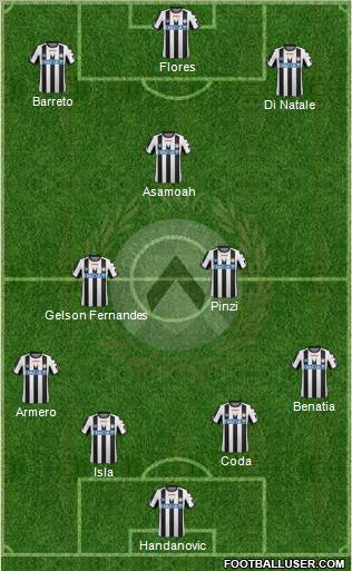 Udinese Formation 2012