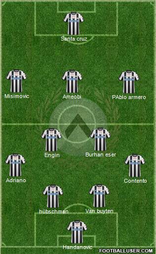 Udinese Formation 2012