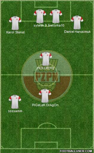 Poland Formation 2012