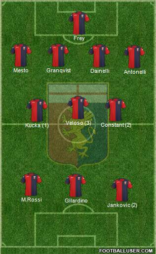 Genoa Formation 2012