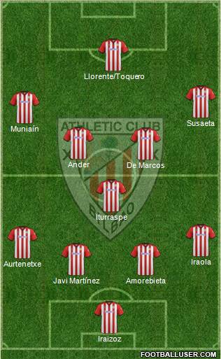 Athletic Club Formation 2012