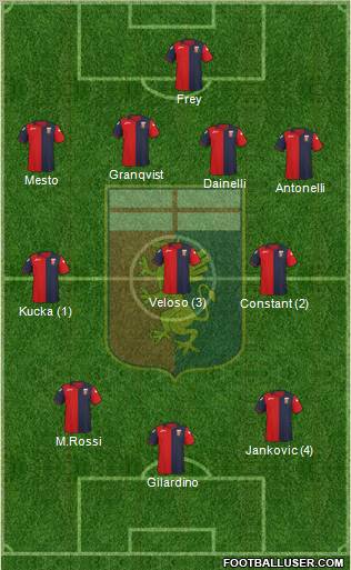 Genoa Formation 2012