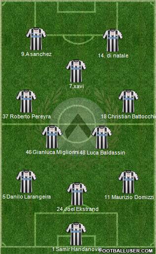 Udinese Formation 2012