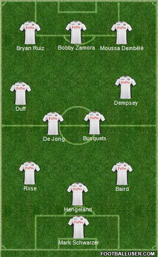 Fulham Formation 2012