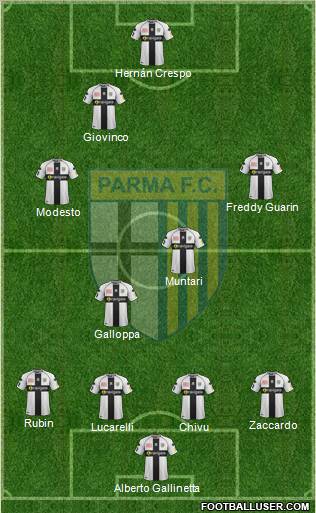 Parma Formation 2012