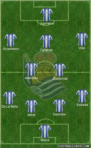 Real Sociedad S.A.D. Formation 2012