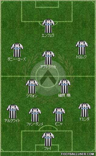 Udinese Formation 2012