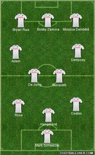 Fulham Formation 2012