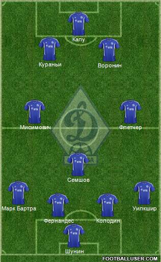 Dinamo Moscow Formation 2012