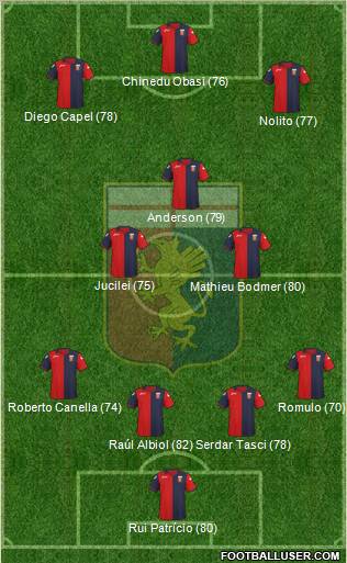 Genoa Formation 2012