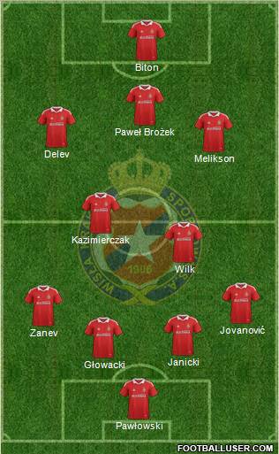 Wisla Krakow Formation 2012