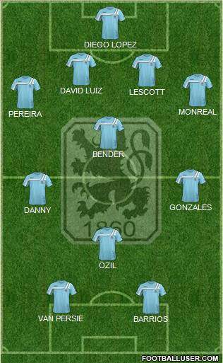 TSV 1860 München Formation 2012