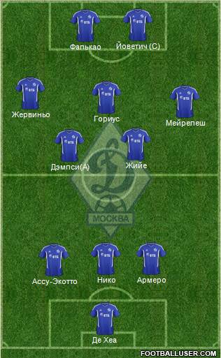 Dinamo Moscow Formation 2012