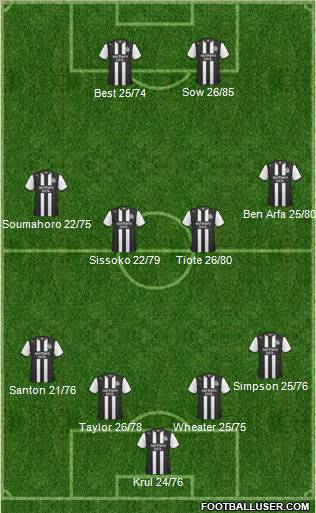 Newcastle United Formation 2012