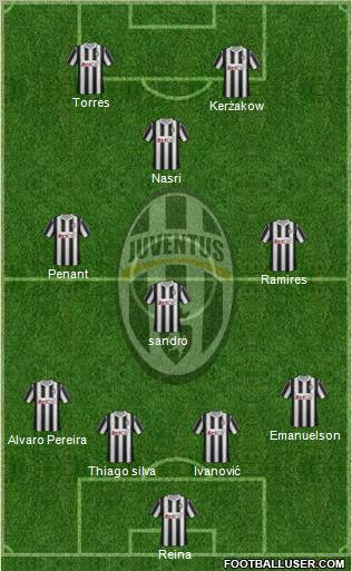 Juventus Formation 2012