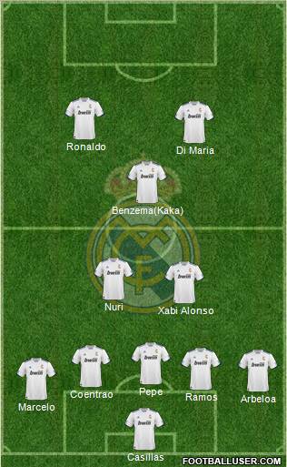 R. Madrid Castilla Formation 2012