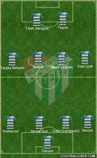 Bursaspor Formation 2012