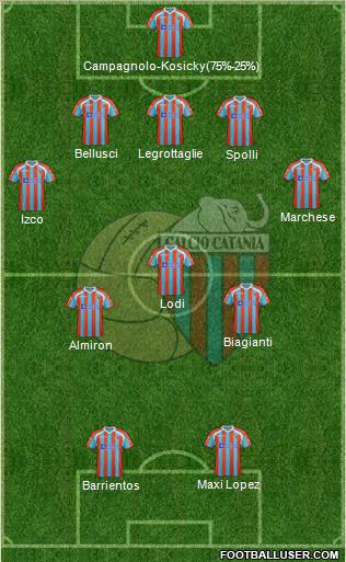 Catania Formation 2012