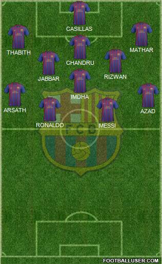 F.C. Barcelona B Formation 2012