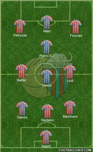 Catania Formation 2012