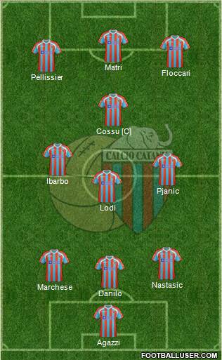 Catania Formation 2012