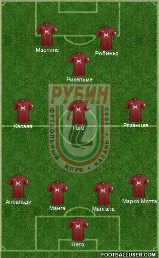 Rubin Kazan Formation 2012