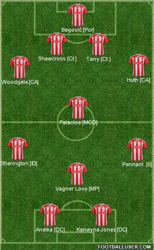 Stoke City Formation 2012