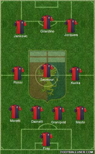 Genoa Formation 2012