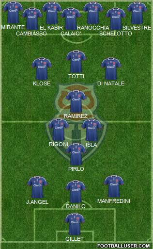 CF Universidad de Chile Formation 2012