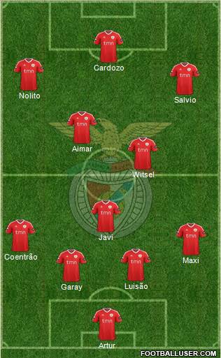 Sport Lisboa e Benfica - SAD Formation 2012