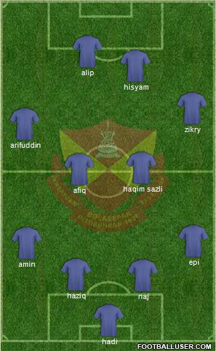 Selangor Formation 2012