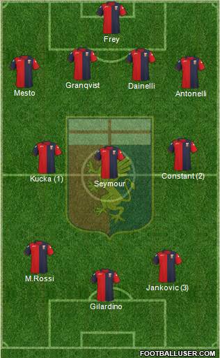 Genoa Formation 2012