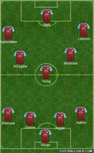 Aston Villa Formation 2012