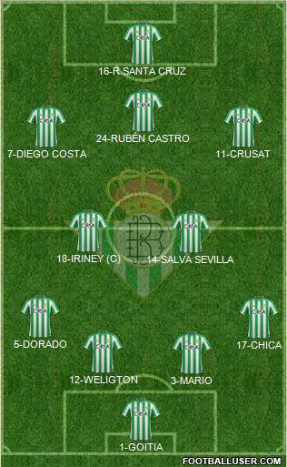 Real Betis B., S.A.D. Formation 2012