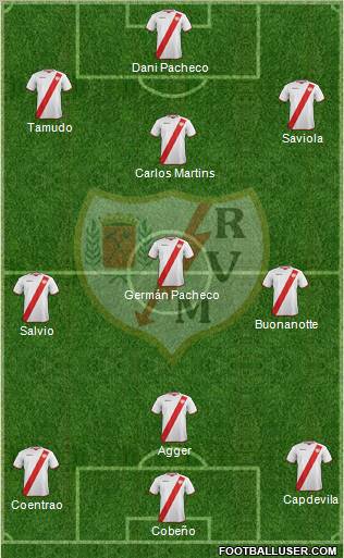 Rayo Vallecano de Madrid S.A.D. Formation 2012